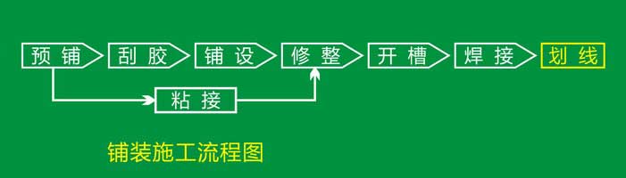 pvc塑膠地板鋪裝流程 pvc塑膠地板安裝流程