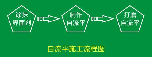 pvc塑膠地板自流平施工流程 pvc塑膠地板安裝流程